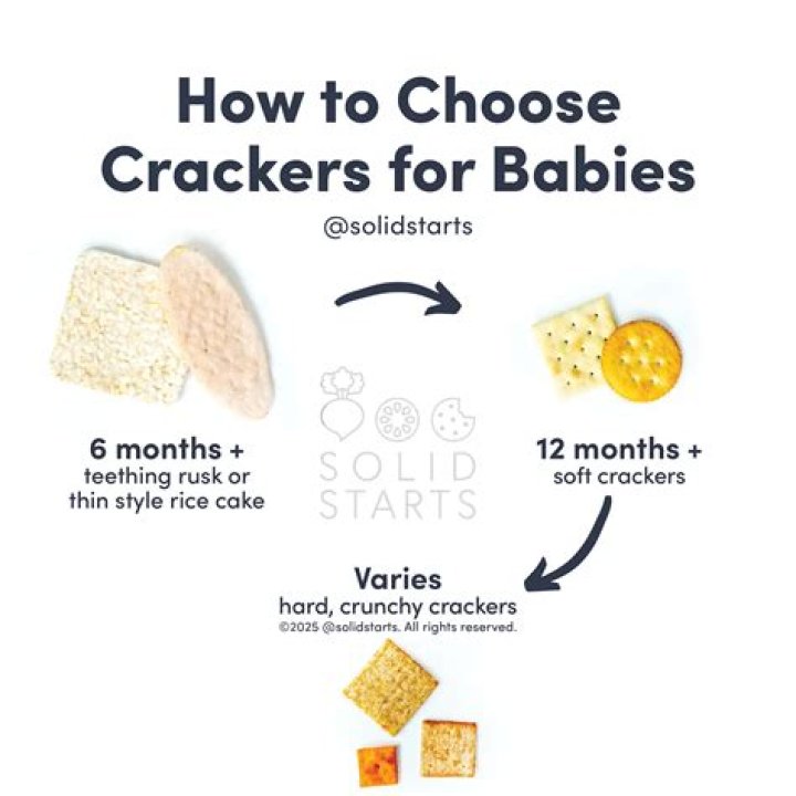 Teething Crackers - How To Discuss