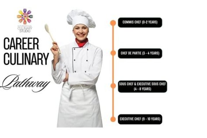 The Ultimate Guide To Learn Culinary Arts And Become A Chef