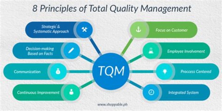 Total quality management (TQM) - How To Discuss