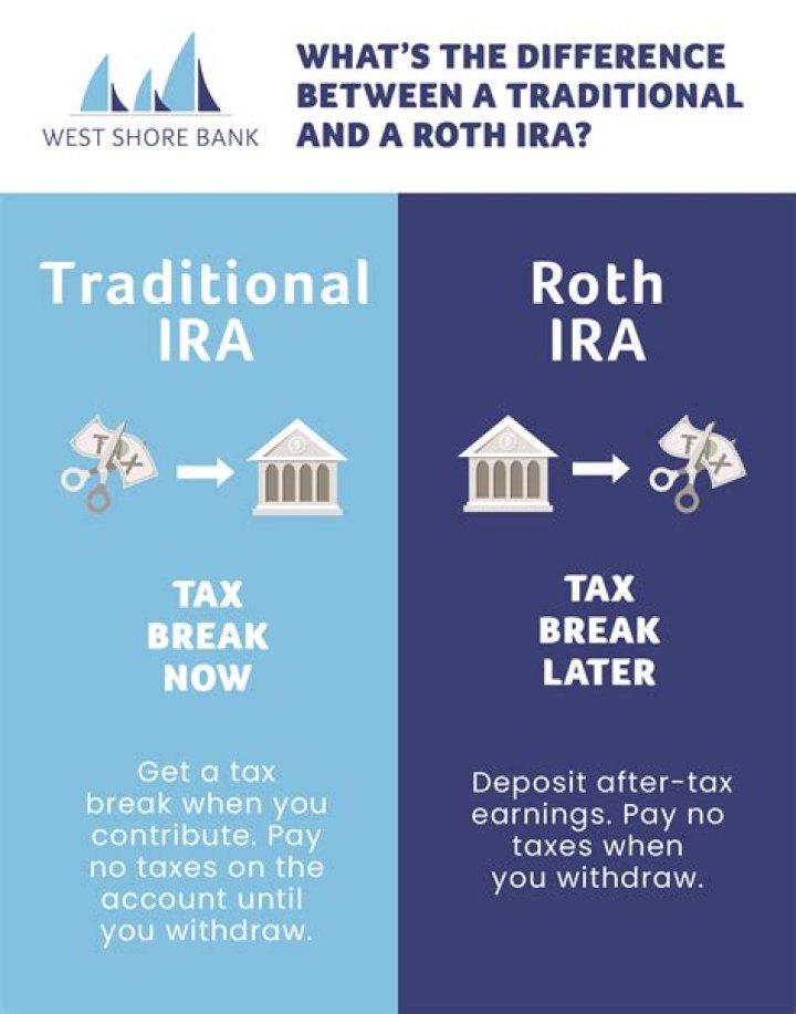 Traditional IRA - How To Discuss