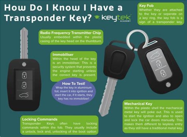 Transponder - How To Discuss