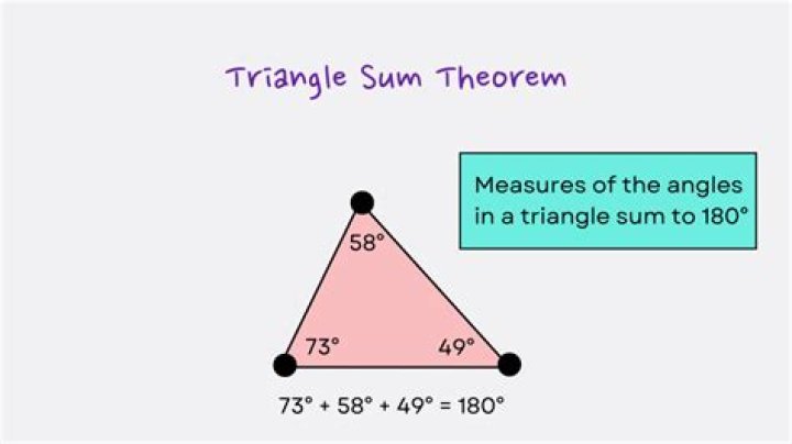 Triangle Sum Theorem - How To Discuss