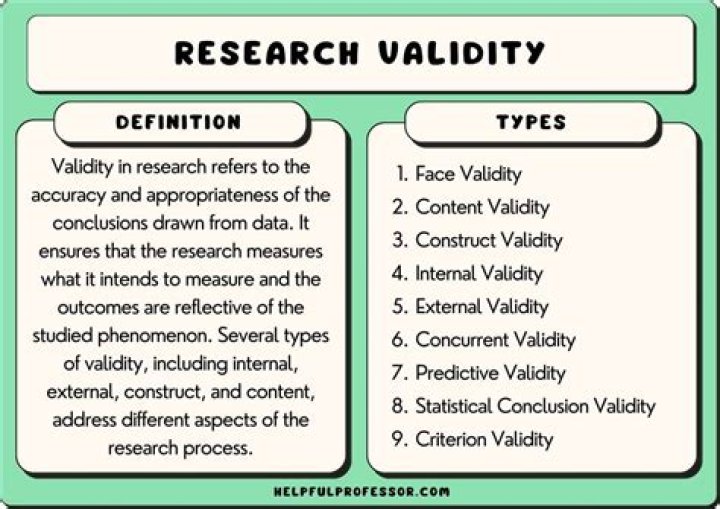 Validity psychology - How To Discuss
