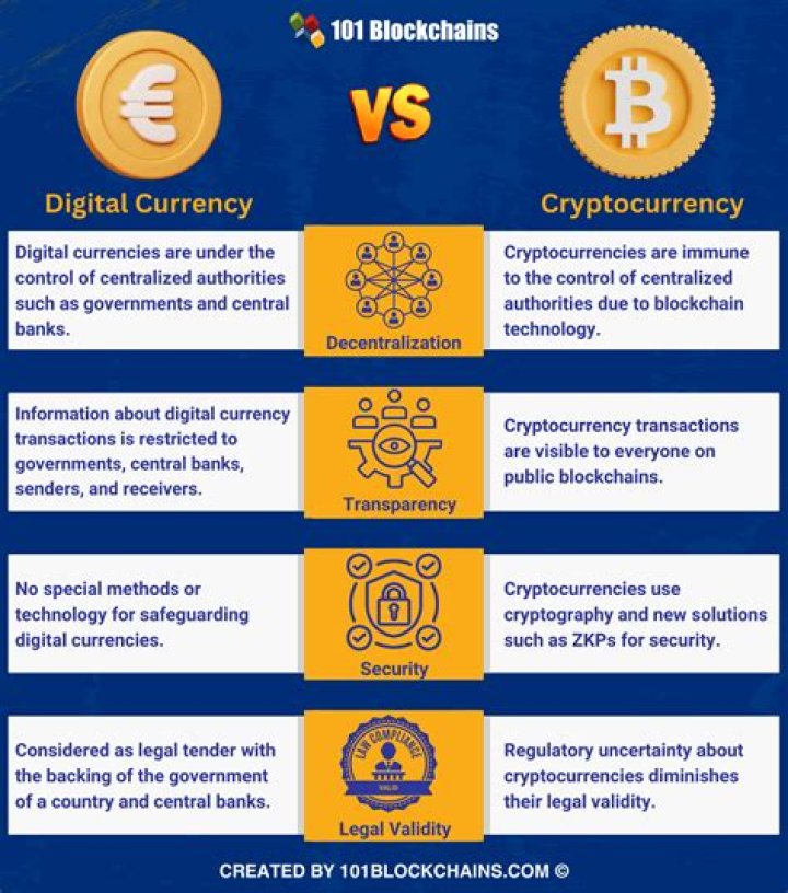 Virtual Currency - How To Discuss