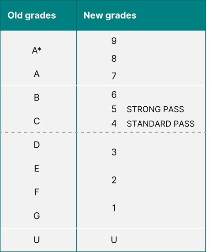 What Grades Do You Need To Pass 6th Grade