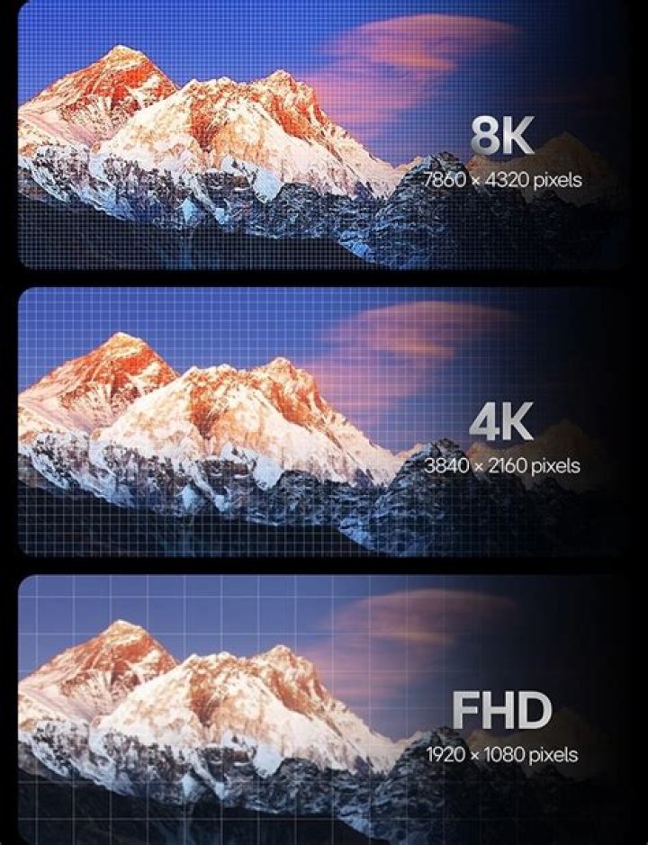 What is 4k streaming - How To Discuss