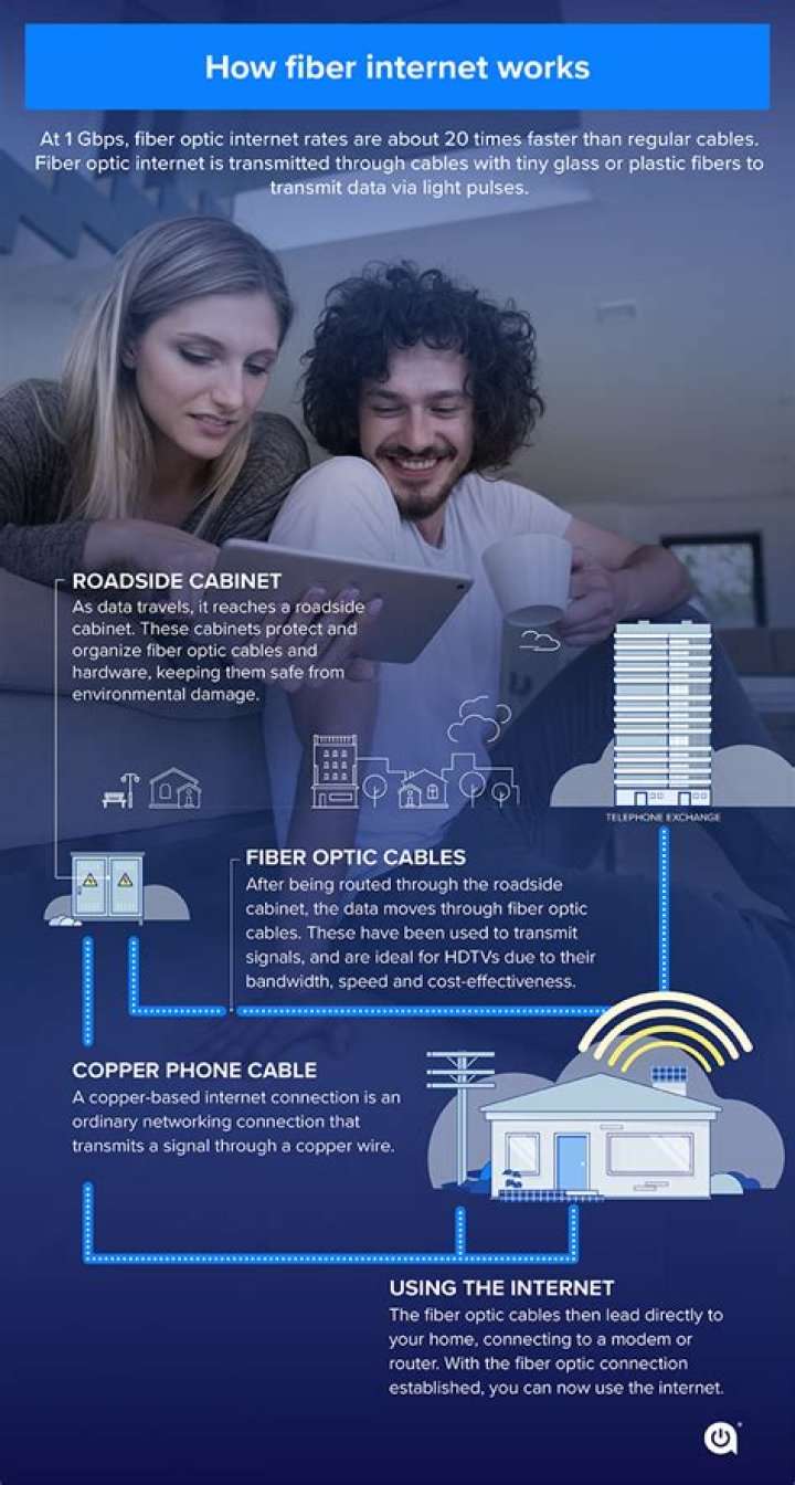 What is fiber internet - How To Discuss