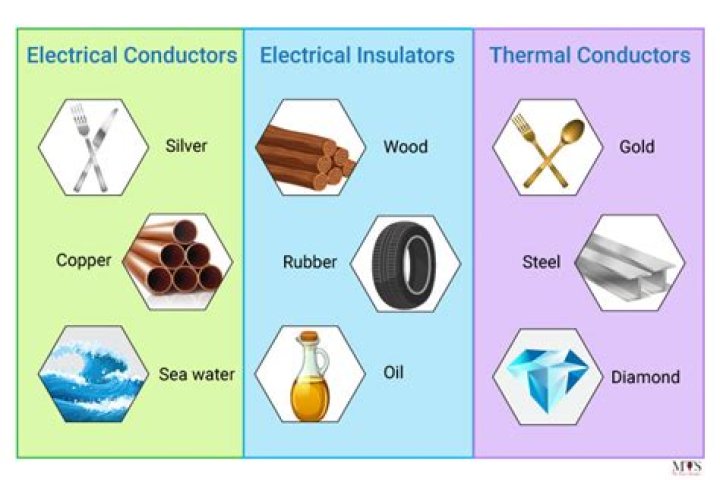 What Is The Best Insulator