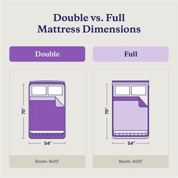 Whats A Double Bed - How To Discuss