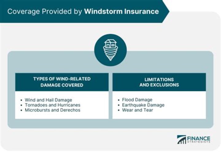Windstorm insurance - How To Discuss