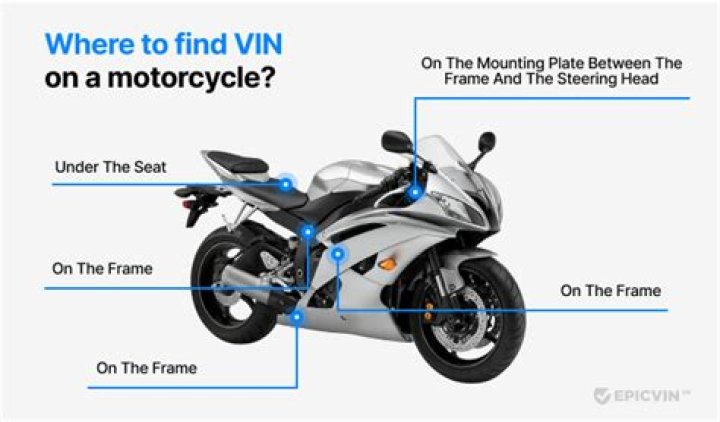 Yamaha Zuma Vin Location - How To Discuss